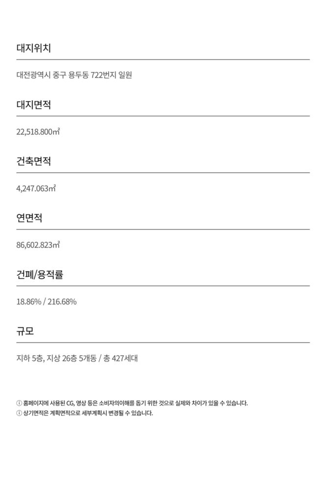 해링턴플레이스 오룡역